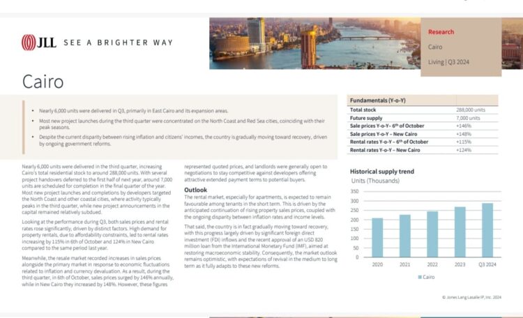 جيه إل إل: المؤشرات المبكرة على استقرار الاقتصاد الكلي بدأت في تعزيز أداء سوق العقارات في القاهرة