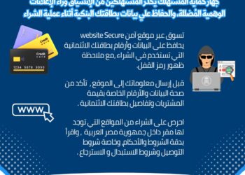 حماية المستهلك يُحذر المُستهلكين من الإنسياق وراء الإعلانات الوهمية المُضللة والحفاظ علي بيانات بطاقتك البنكية أثناء عملية الشراء