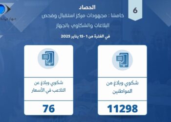 جهاز حماية المستهلك يستعرض أبرز الجهود الرقابية في ضبط الأسواق