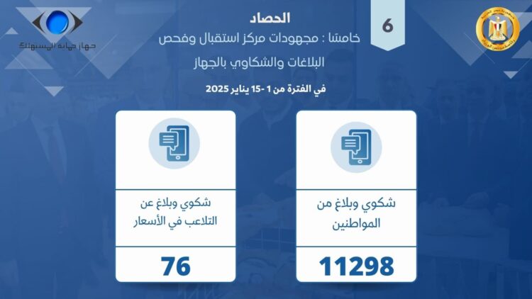 جهاز حماية المستهلك يستعرض أبرز الجهود الرقابية في ضبط الأسواق