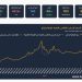 مركز الملاذ الآمن: الفضة تحقق مكاسب تاريخية 63.4% خلال عام.. وعيار 999 يقفز من 63 إلى 103 جنيهات