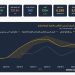 آي صاغة: الذهب يقفز 3.1% في مصر خلال أسبوع