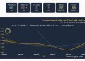 مركز الملاذ الآمن: الفضة في مصر عيار 999 تتراجع 0.87% خلال أسبوع.. والأونصة تخسر 4% عالميا