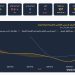 مركز الملاذ الآمن: الفضة في مصر عيار 999 تتراجع 0.87% خلال أسبوع.. والأونصة تخسر 4% عالميا